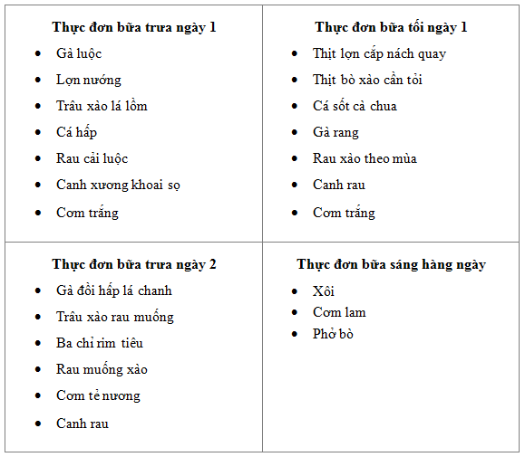 Thực đơn